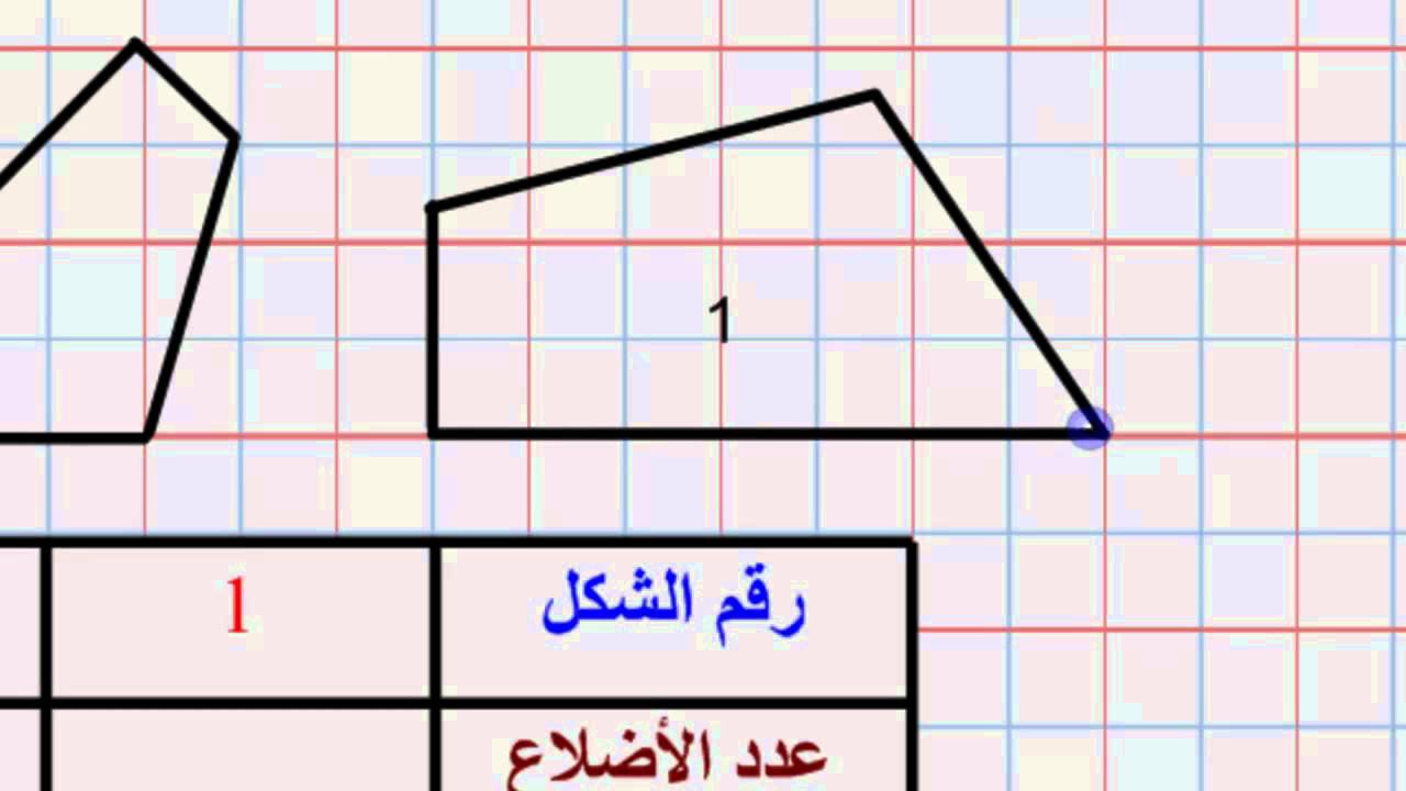 شكل هندسي من 7 حروف - الاشكال الهندسيه وخواصها من 7 حروف 1566 1