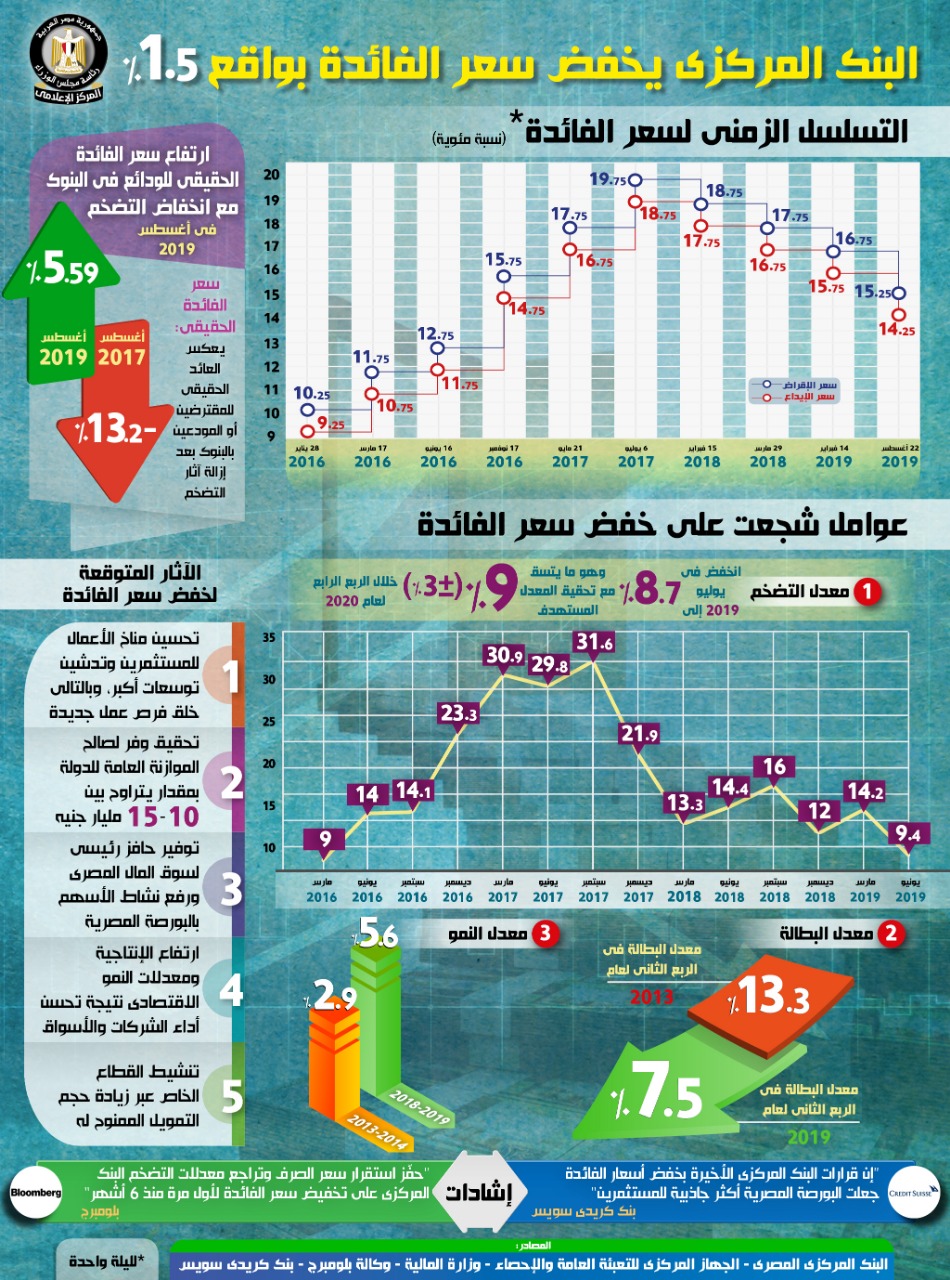 ما هو ميزان المدفوعات , اسرار عن ميزان المدفوعات