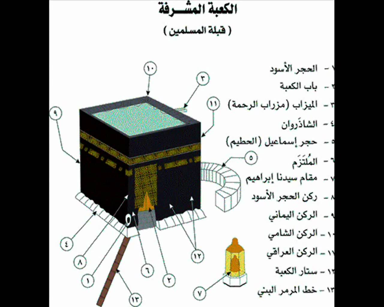 الدعاء عند باب الكعبة - ازاى تكون الدعوه مستجابه عند باب الكعبه 1978 9