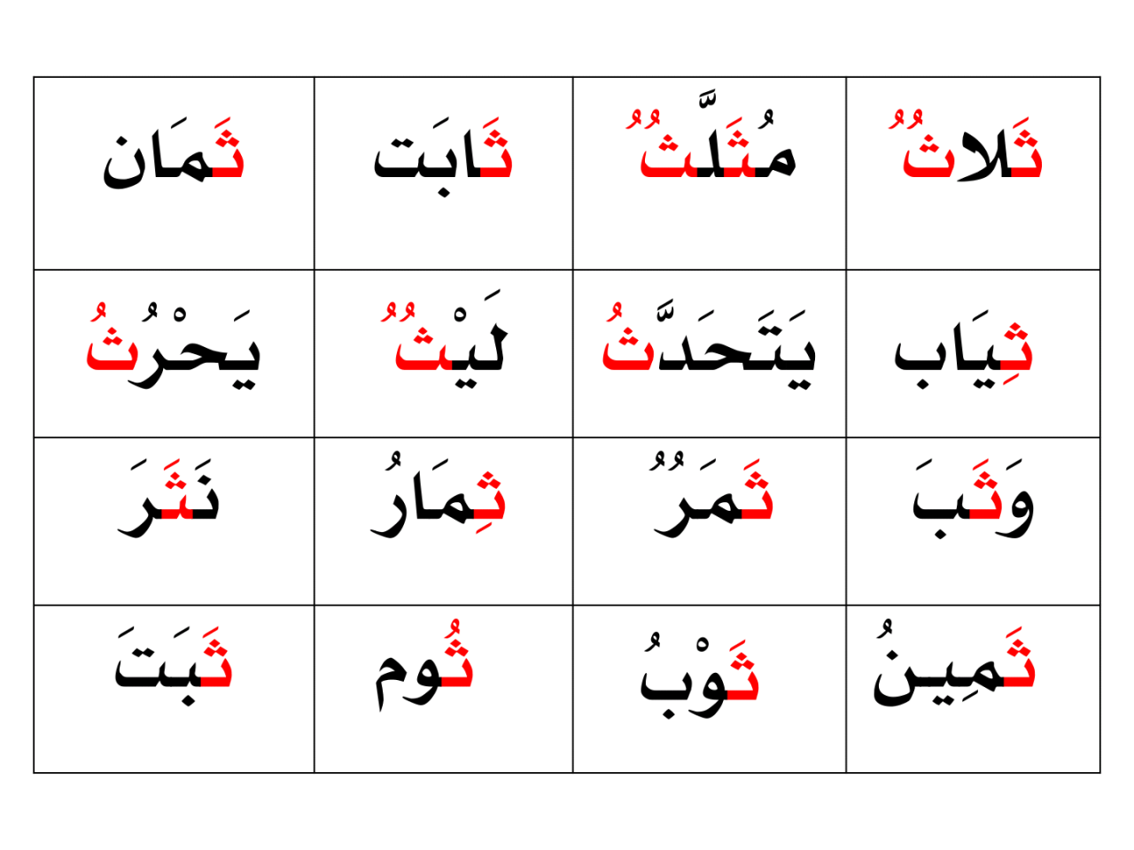 كلمات فيها حرف الثاء - اجدد الكلمات التي تحتوي علي حرف الثاء 2405