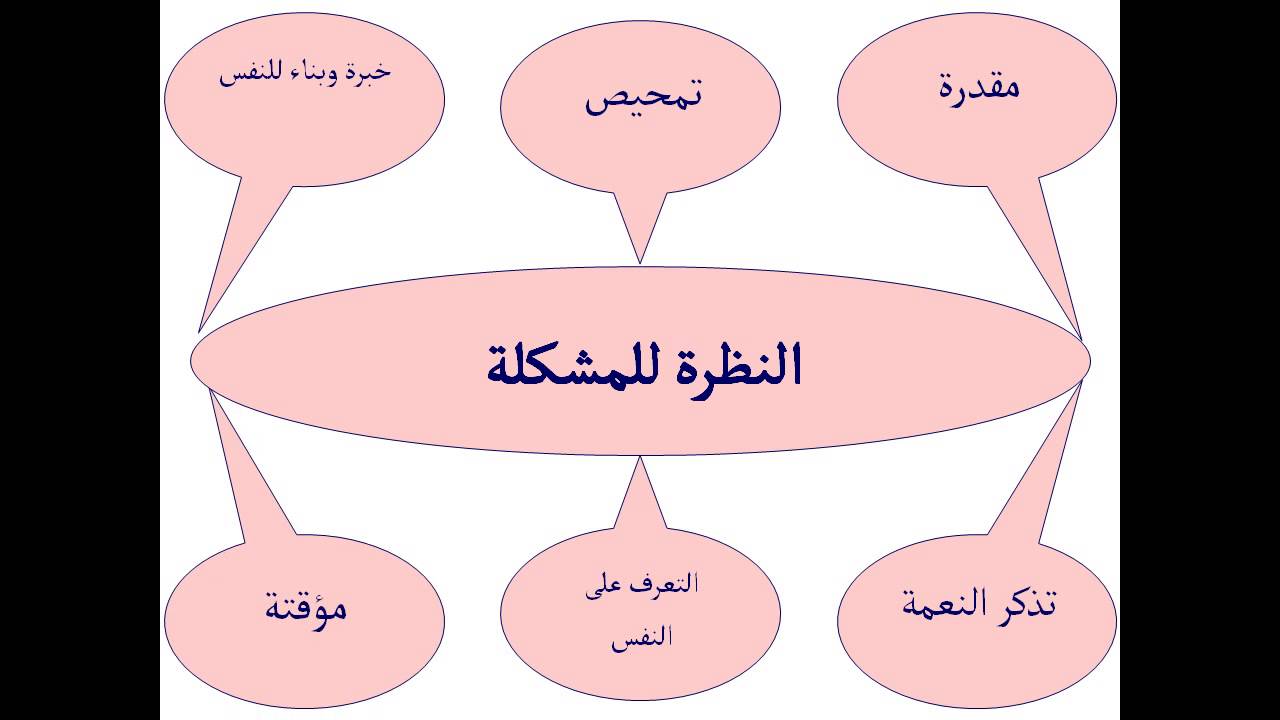 علاج المشاكل الزوجية - نصائح بسيطه تساعدك لحل خلافات الازواج 3046 1