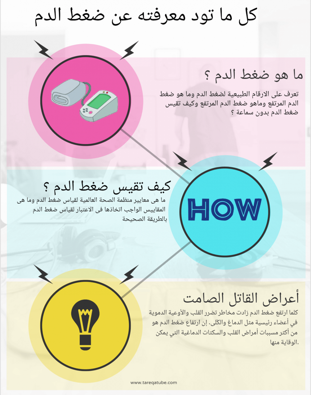 متى يكون الضغط خطير - اهميه وضرورة قياس الضغط باستمرار 979