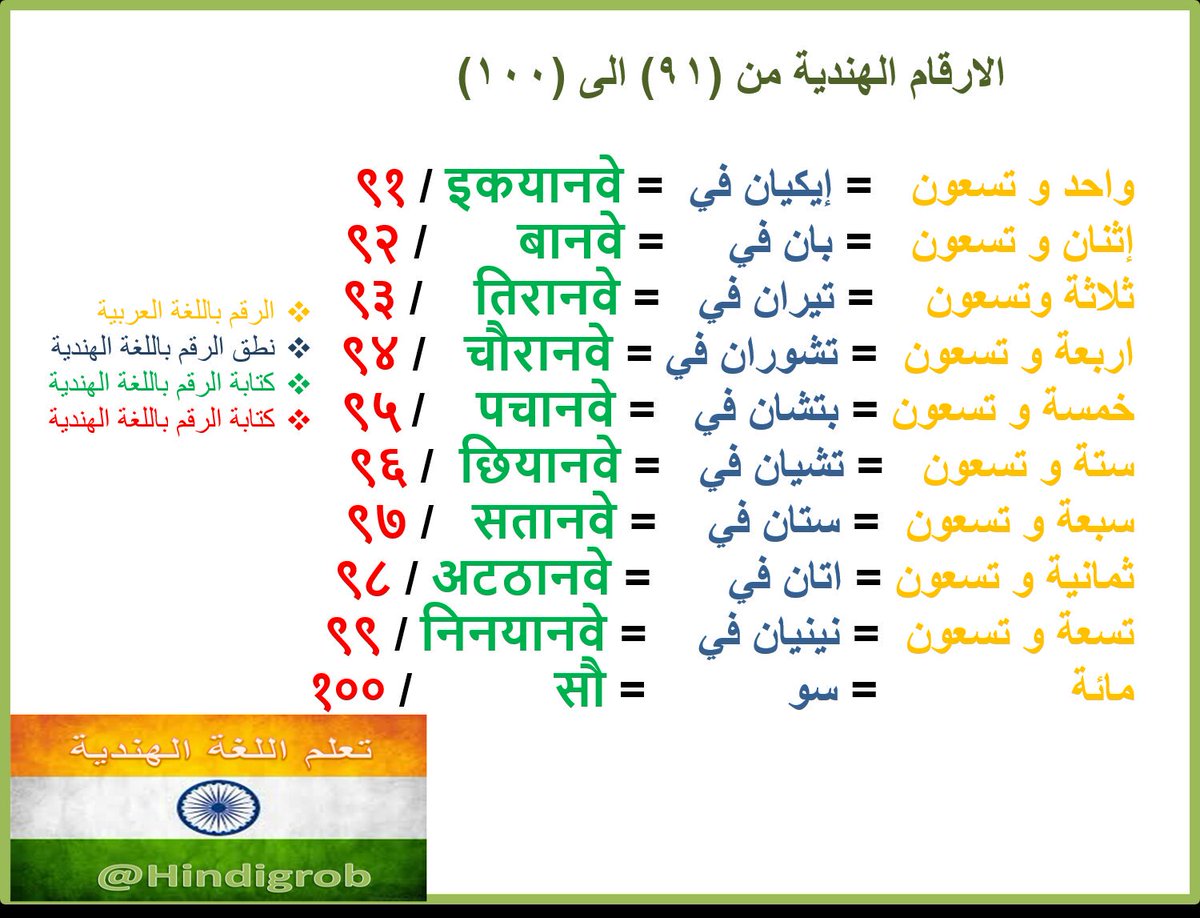 تعلم اللغه الهنديه - اهم العبارات و مهارات التحدث الهنديه 3617 1