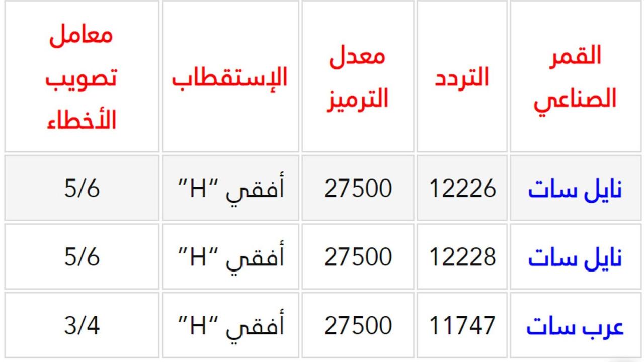 تردد القنوات الكرتون - طريقه استخدام الترددات 1339 1