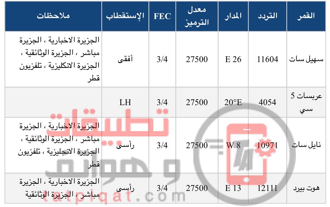 تردد قناة العربية الحدث - تعدد تردد قناه العرب 1649 1-Jpeg