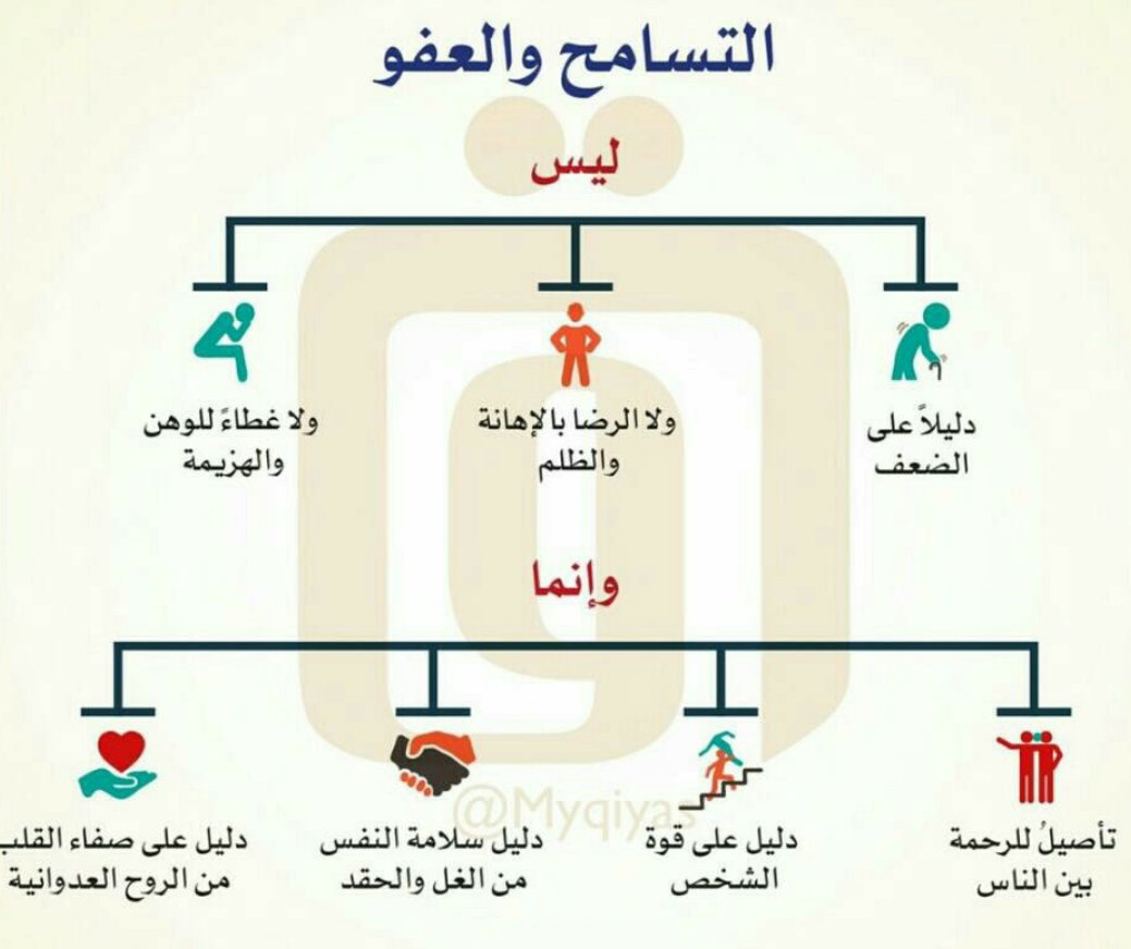 عبارات عن التسامح - تسامح مع نفسك ومع الاخرين 1241 5