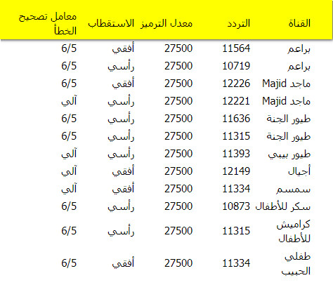 ترددات قنوات الكرتون 3778